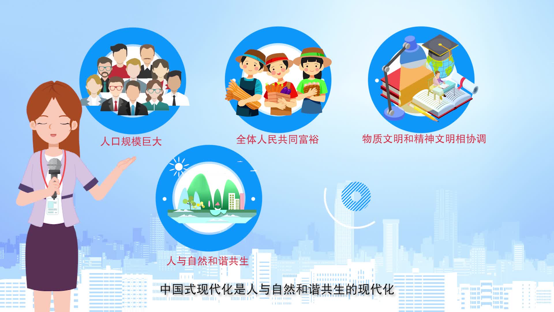 【MG动画】解读二十大报告关键词⑥：中国式现代化