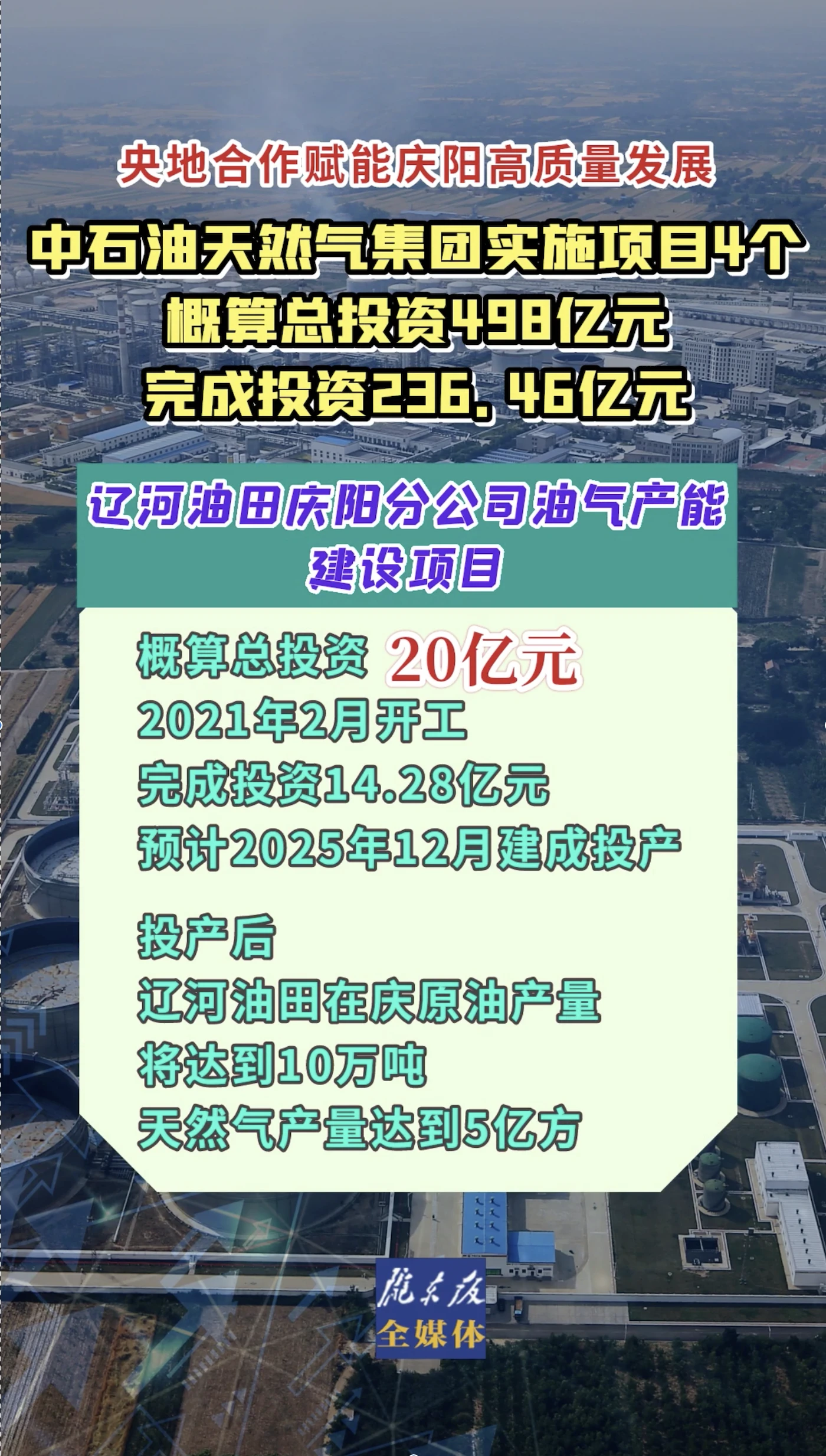【微视频】中石油天然气集团实施项目4个 概算总投资498亿元