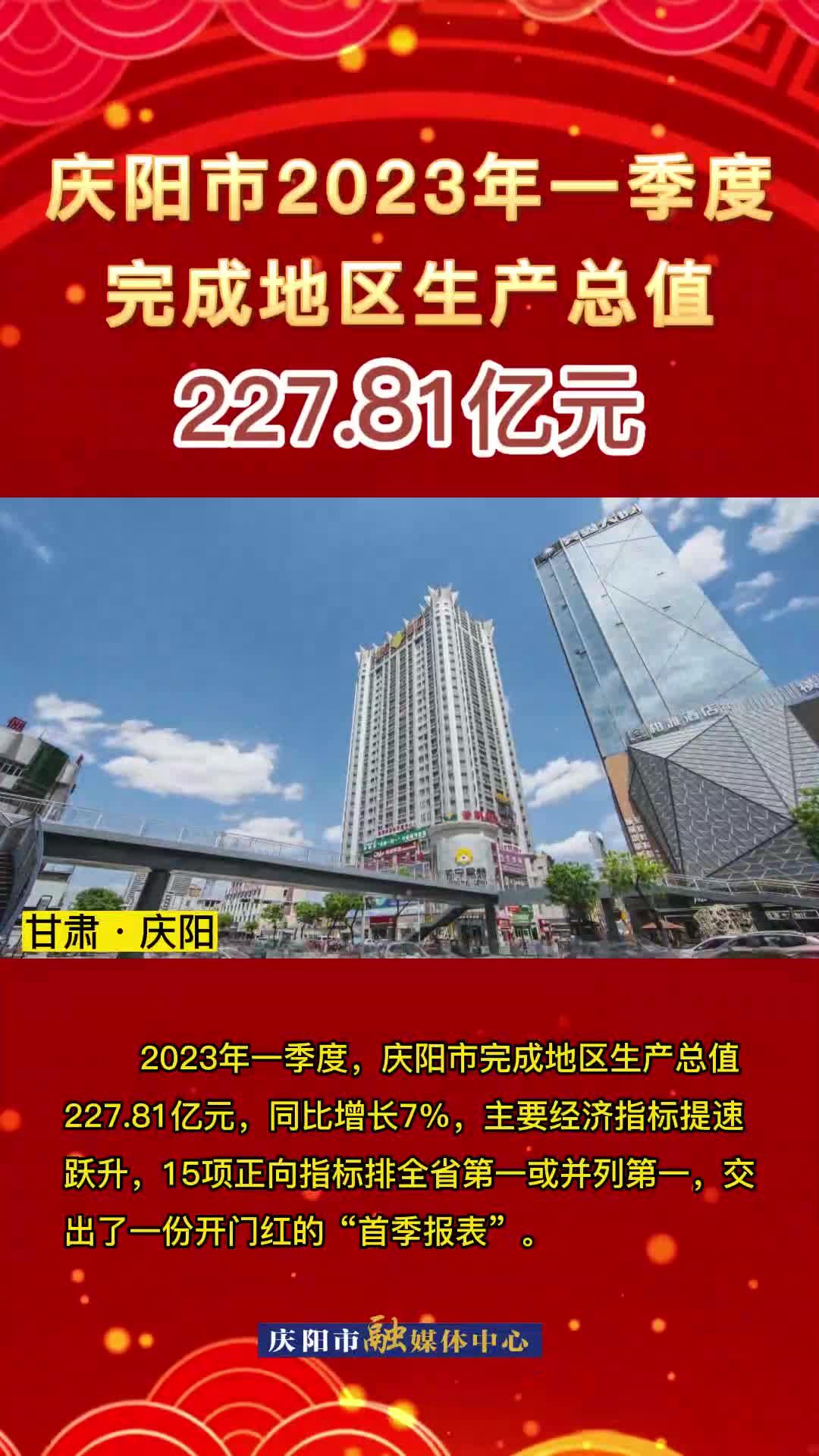 庆阳市2023年第一季度完成地区生产总值227.81亿元