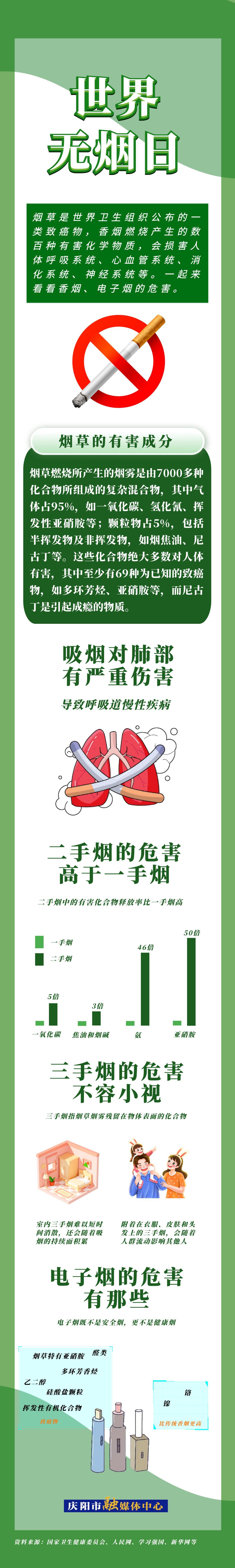 世界无烟日丨让“熄”烟，不只在今天
