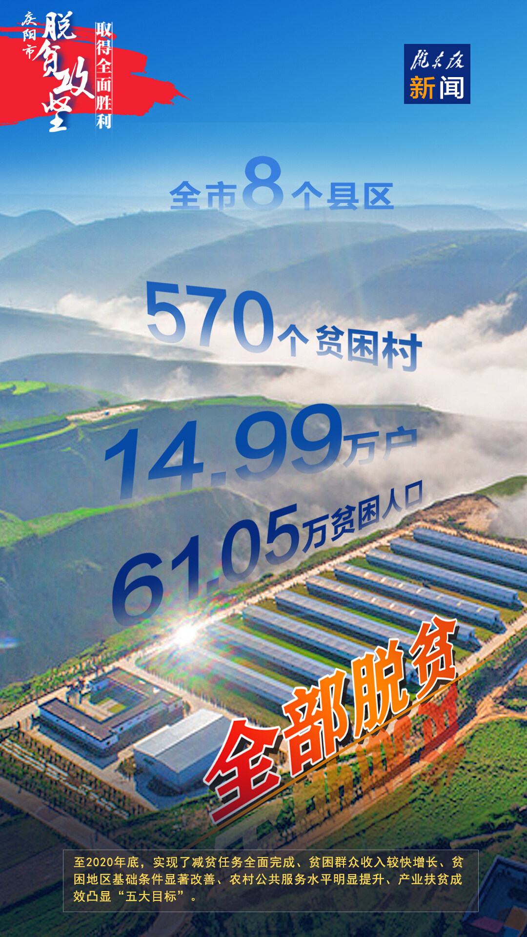 【喜迎党代会 奋进这五年】微海报丨庆阳市脱贫攻坚的精彩答卷，亮点有这些！