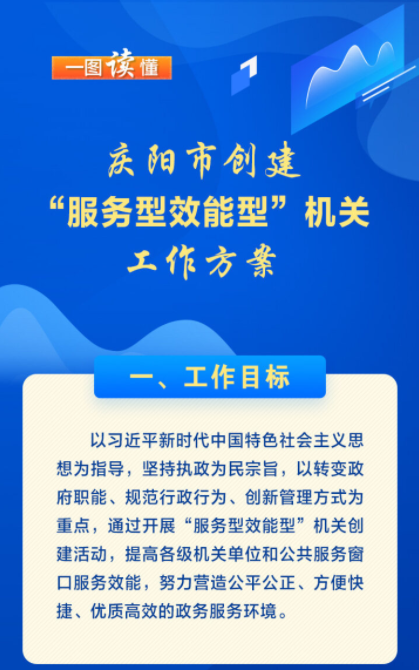 【图解·优化营商环境】庆阳市创建“服务型效能型”机关工作方案