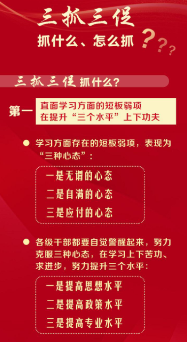 【三抓三促进行时】一图看懂丨“三抓三促”抓什么、怎么抓？