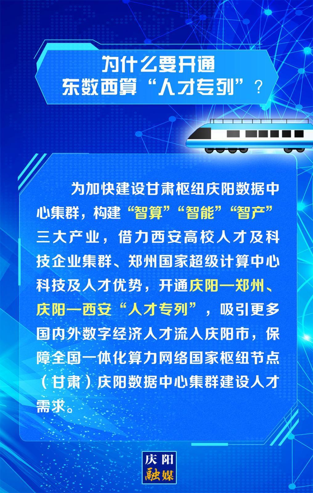 【关注庆阳东数西算“人才专列”①】为什么要开通东数西算“人才专列”？