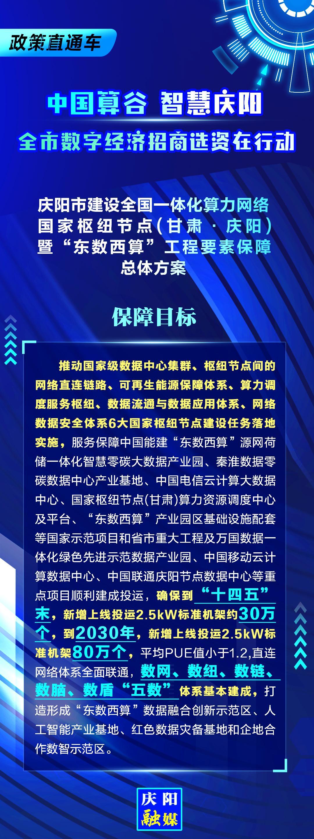 庆阳市建设全国一体化算力网络国家枢纽节点(甘肃 ·庆阳)暨“东数西算“工程要素保障总体方案︱保障目标