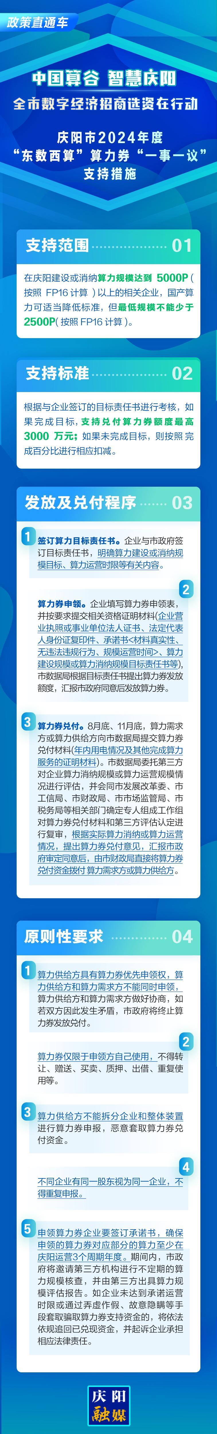 一图了解庆阳市2024年度“东数西算”算力券“一事一议”支持措施