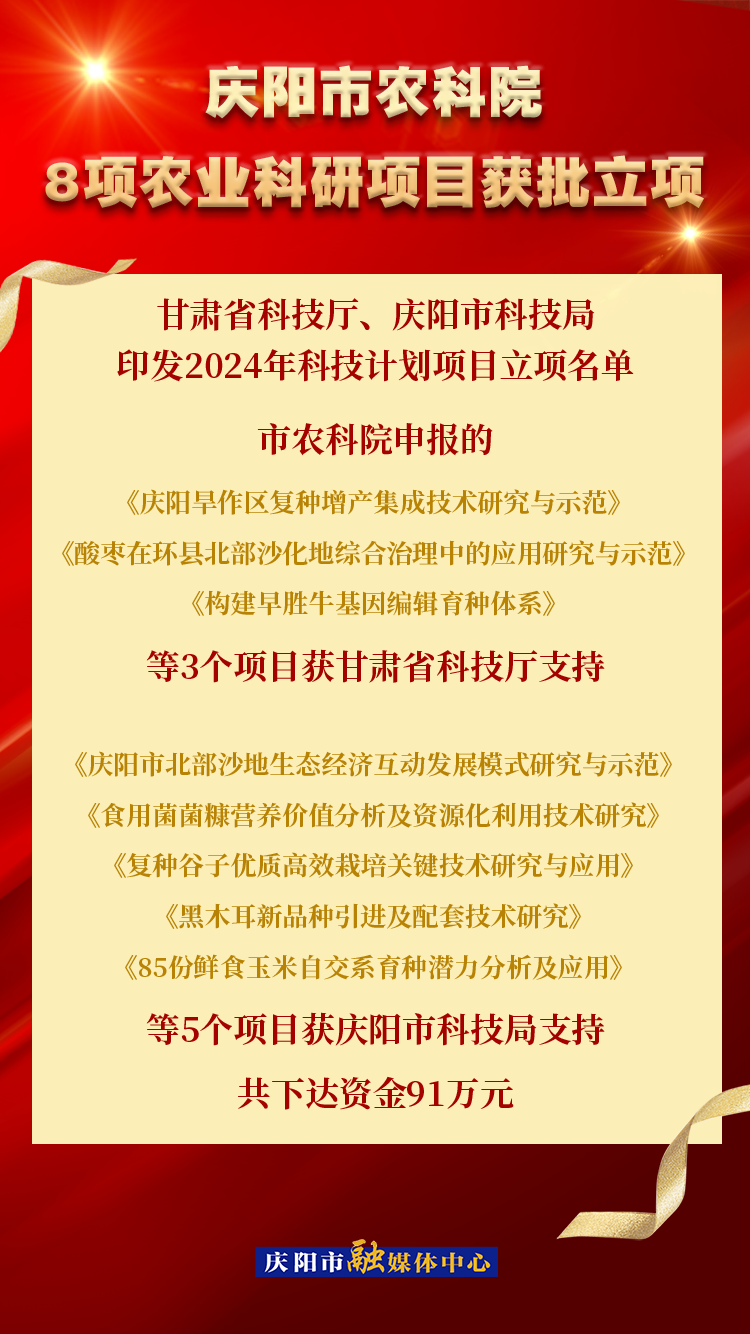 【微海报】喜报！庆阳市农科院8个农业科研项目可研获批