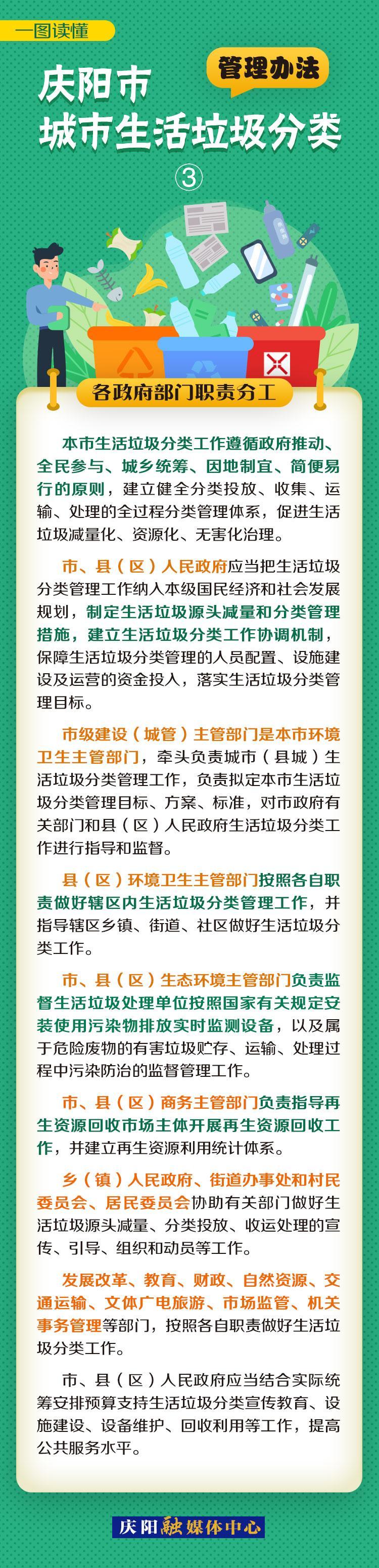 《庆阳市城市生活垃圾分类管理办法》一图读懂（3）