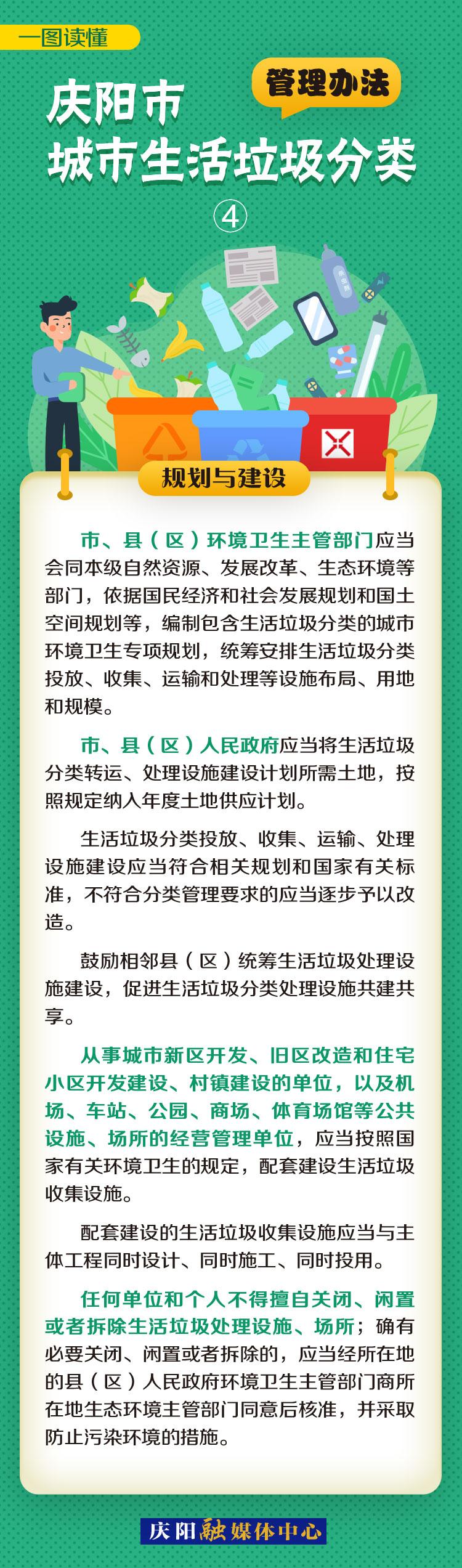 《庆阳市城市生活垃圾分类管理办法》一图读懂（4）