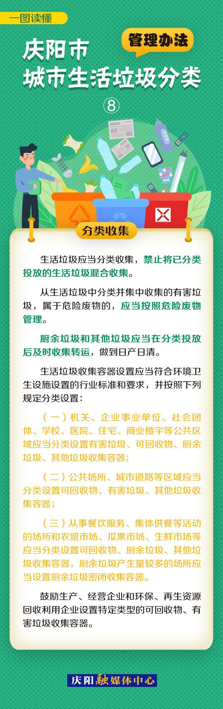 《庆阳市城市生活垃圾分类管理办法》一图读懂（8）