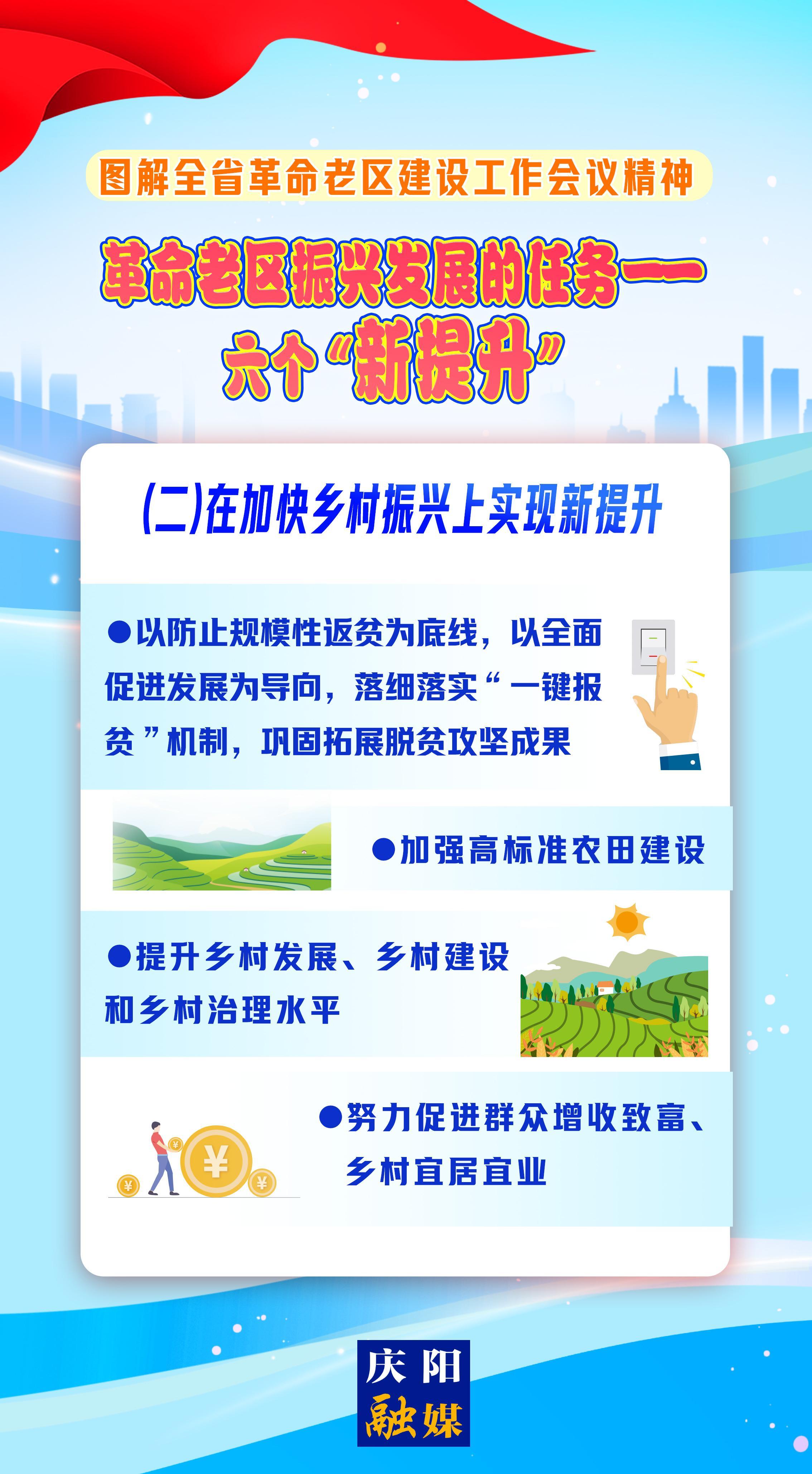 图解 | 革命老区振兴发展的任务②——在加快乡村振兴上实现新提升