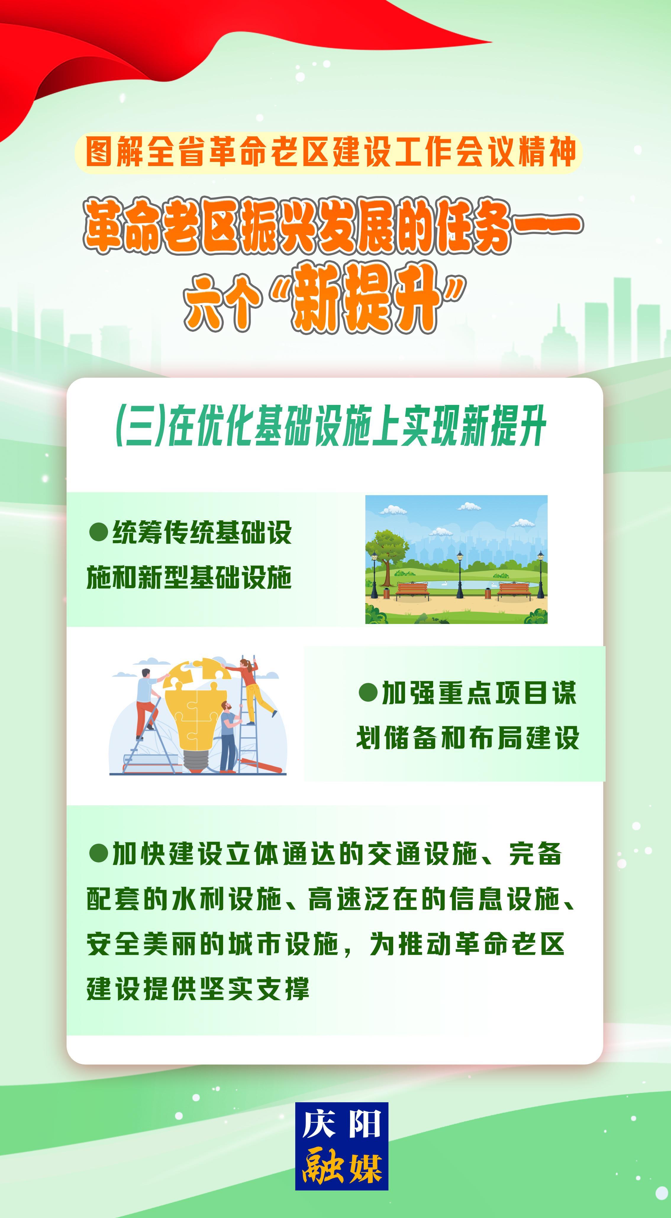 图解 | 革命老区振兴发展的任务③——在优化基础设施上实现新提升