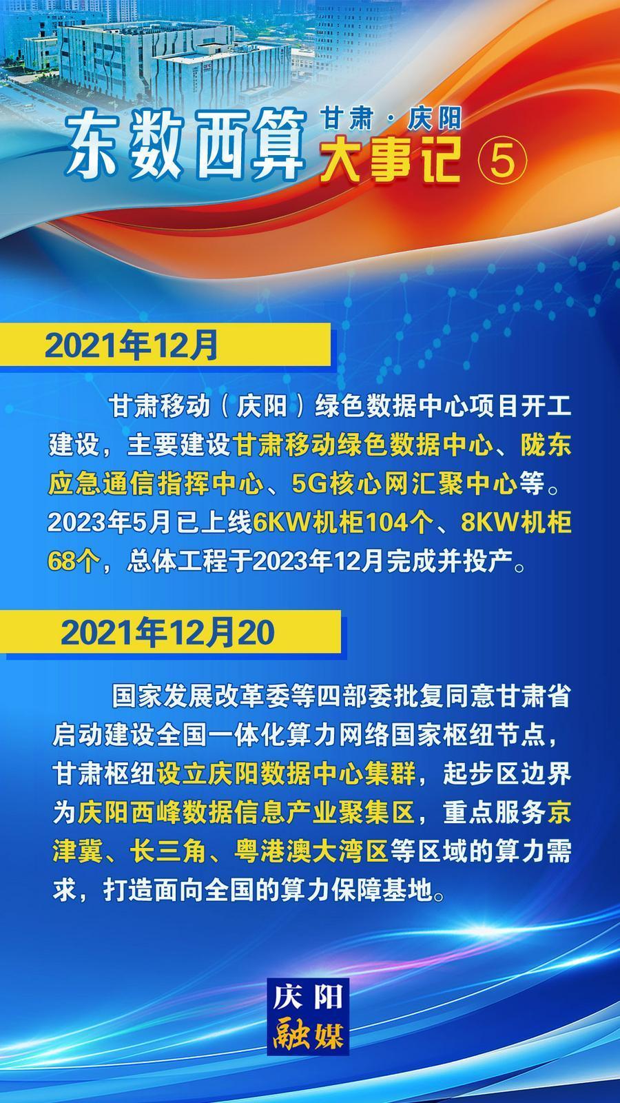 甘肃·庆阳“东数西算”大事记之五
