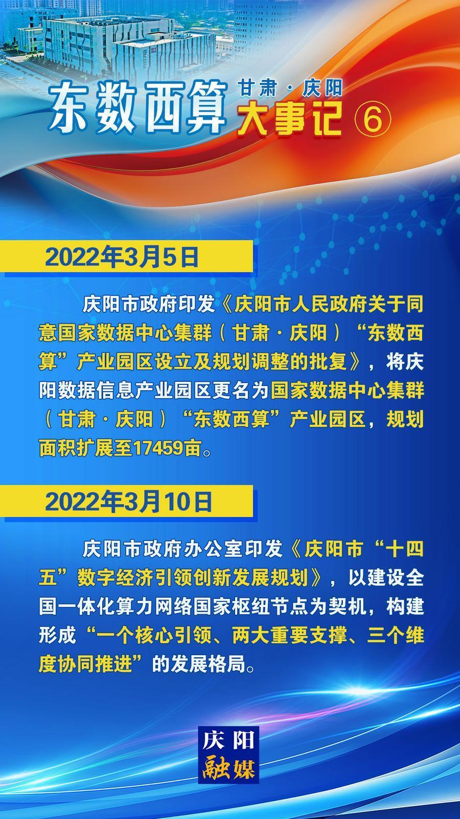 甘肃·庆阳“东数西算”大事记之六