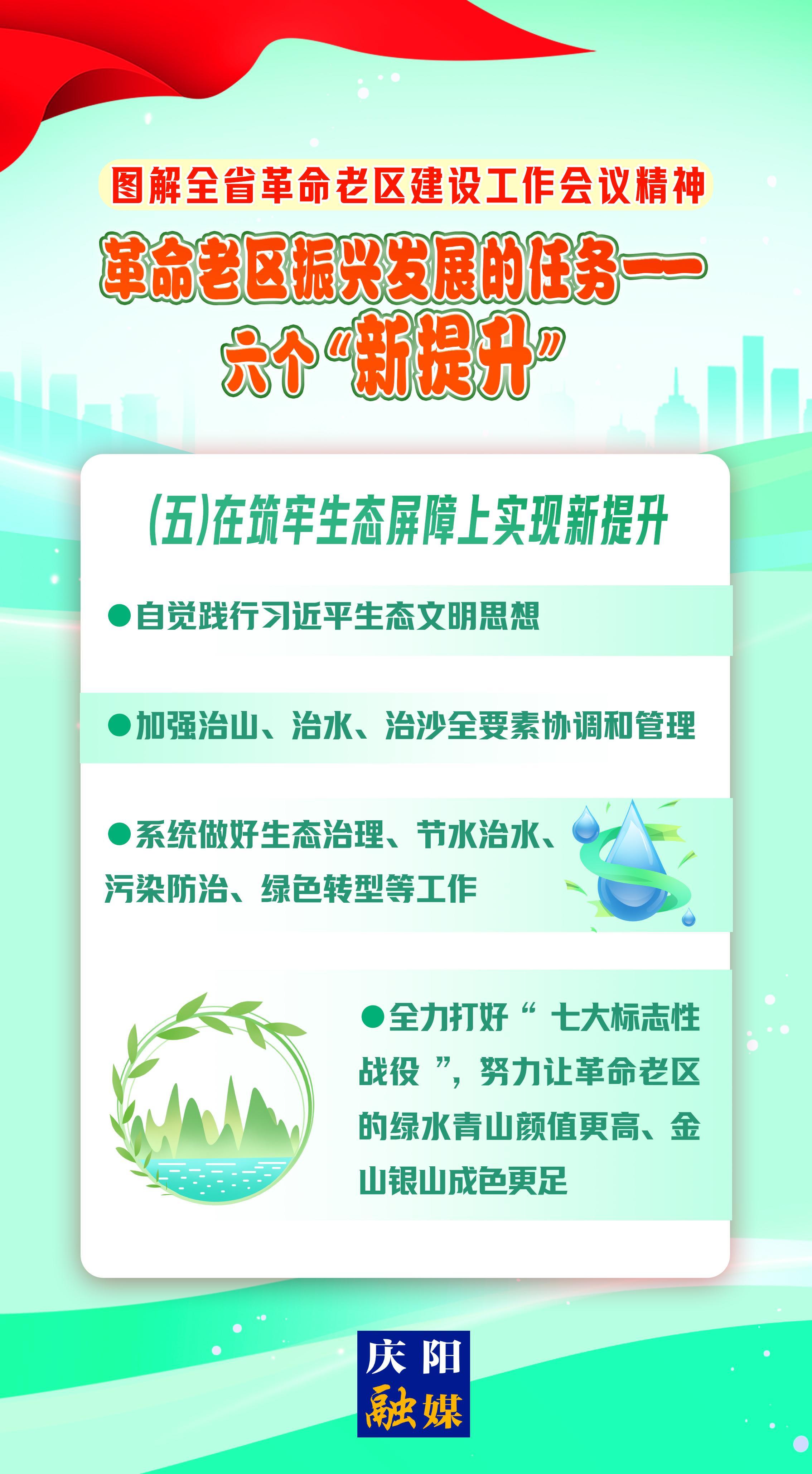 图解 | 革命老区振兴发展的任务⑤——在筑牢生态屏障上实现新提升