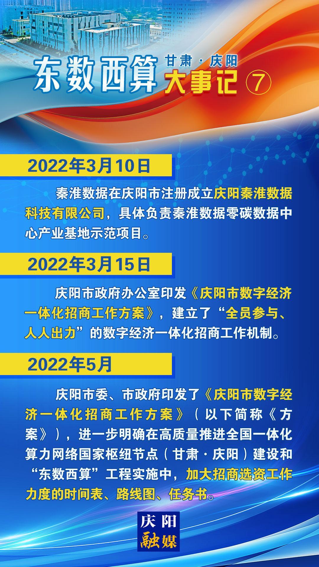 甘肃·庆阳“东数西算”大事记之七