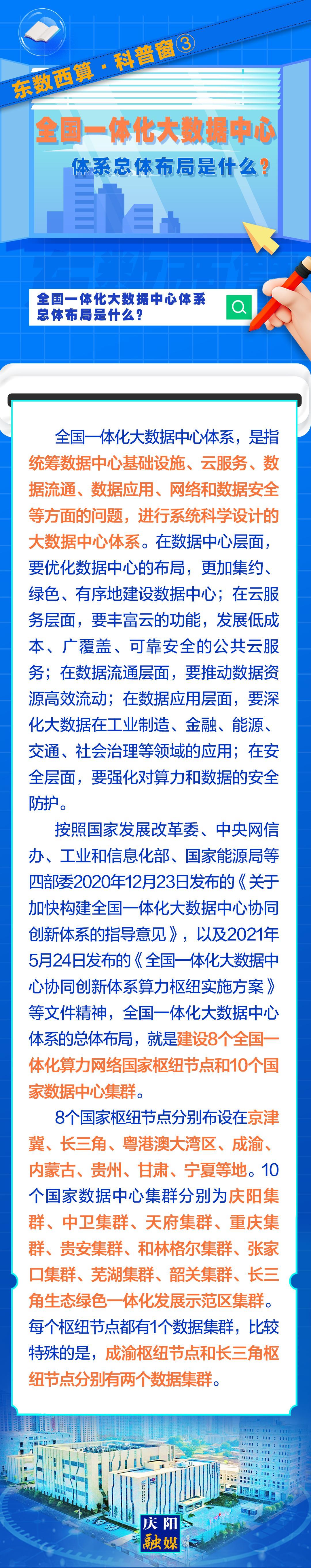 东数西算·科普窗​③｜全国一体化大数据中心体系总体布局是什么？