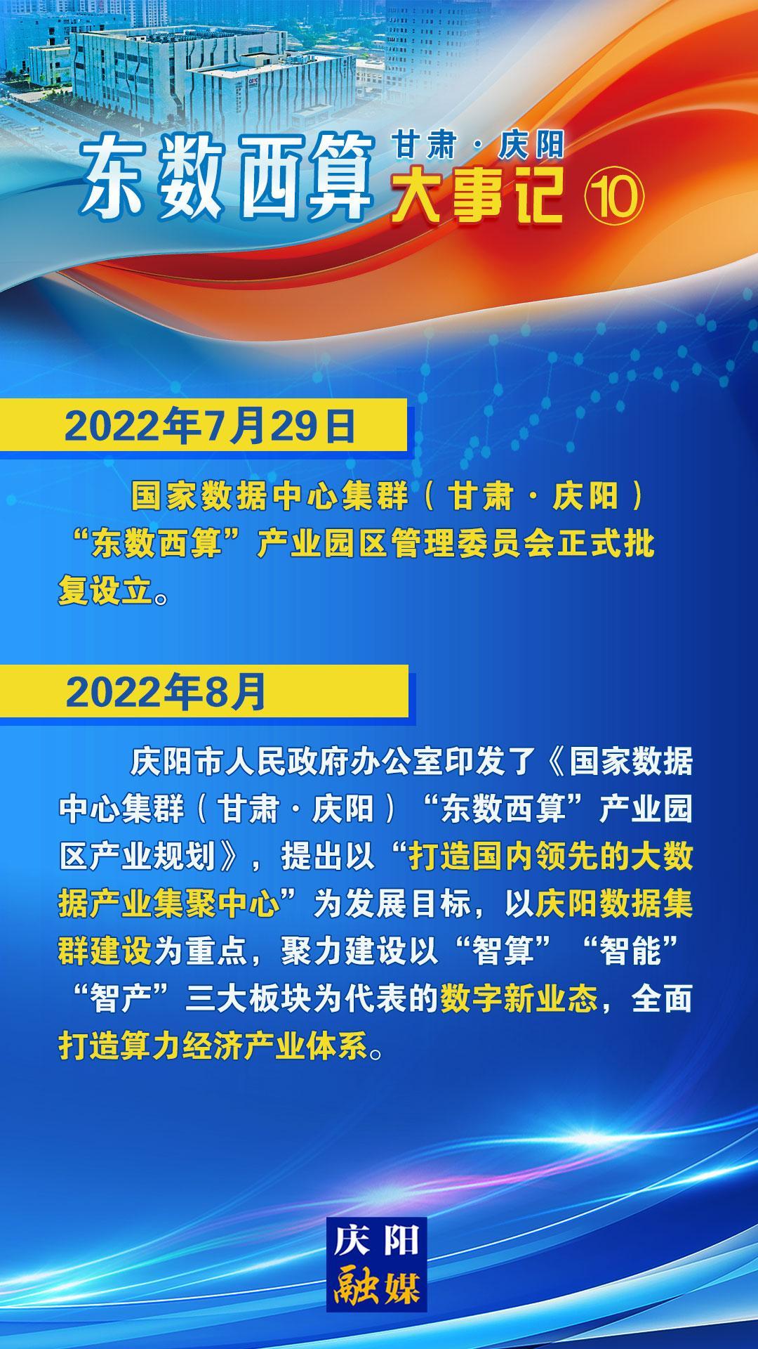 甘肃·庆阳“东数西算”大事记之十