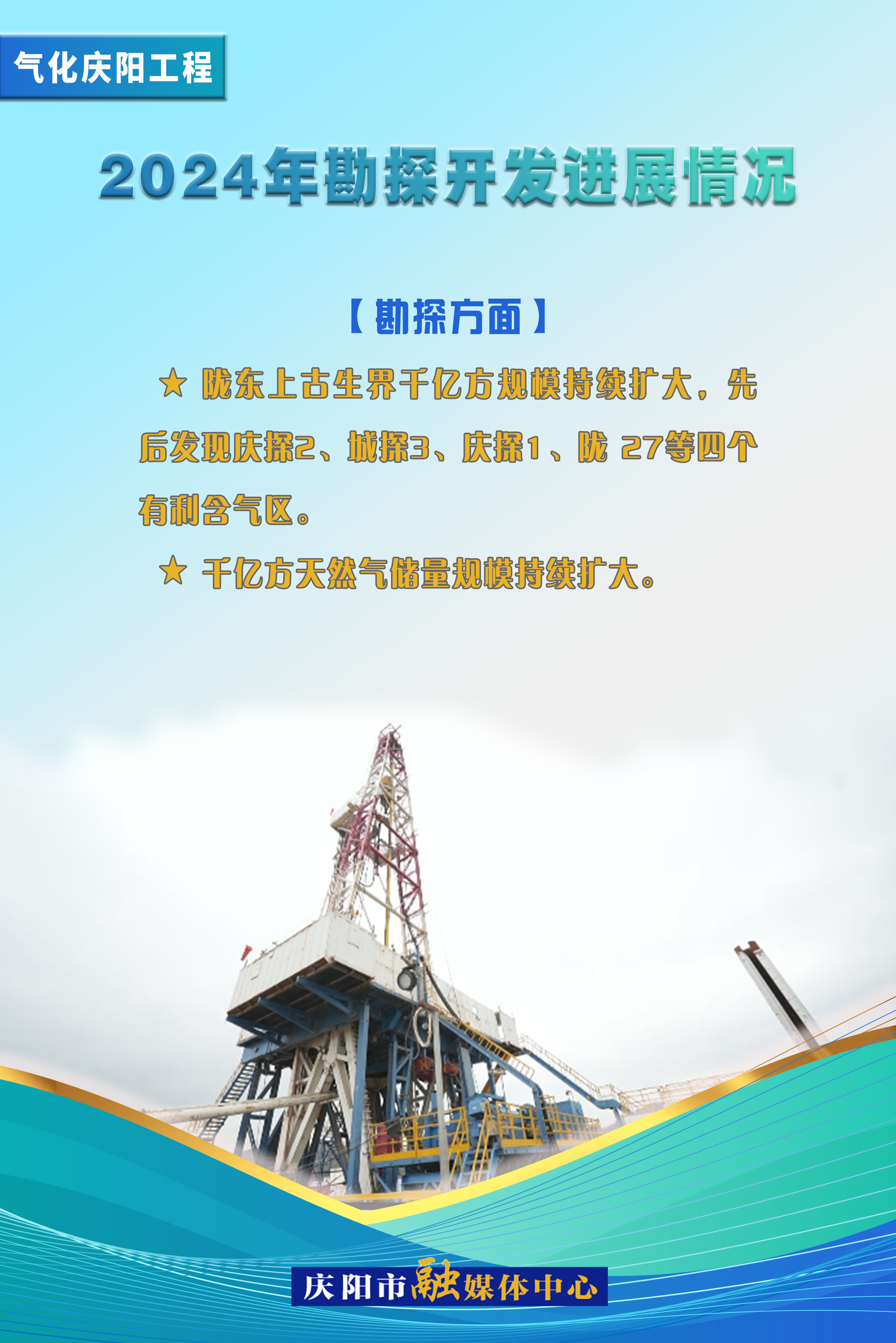 【气化庆阳进行时】2024年勘探开发进展情况——勘探方面