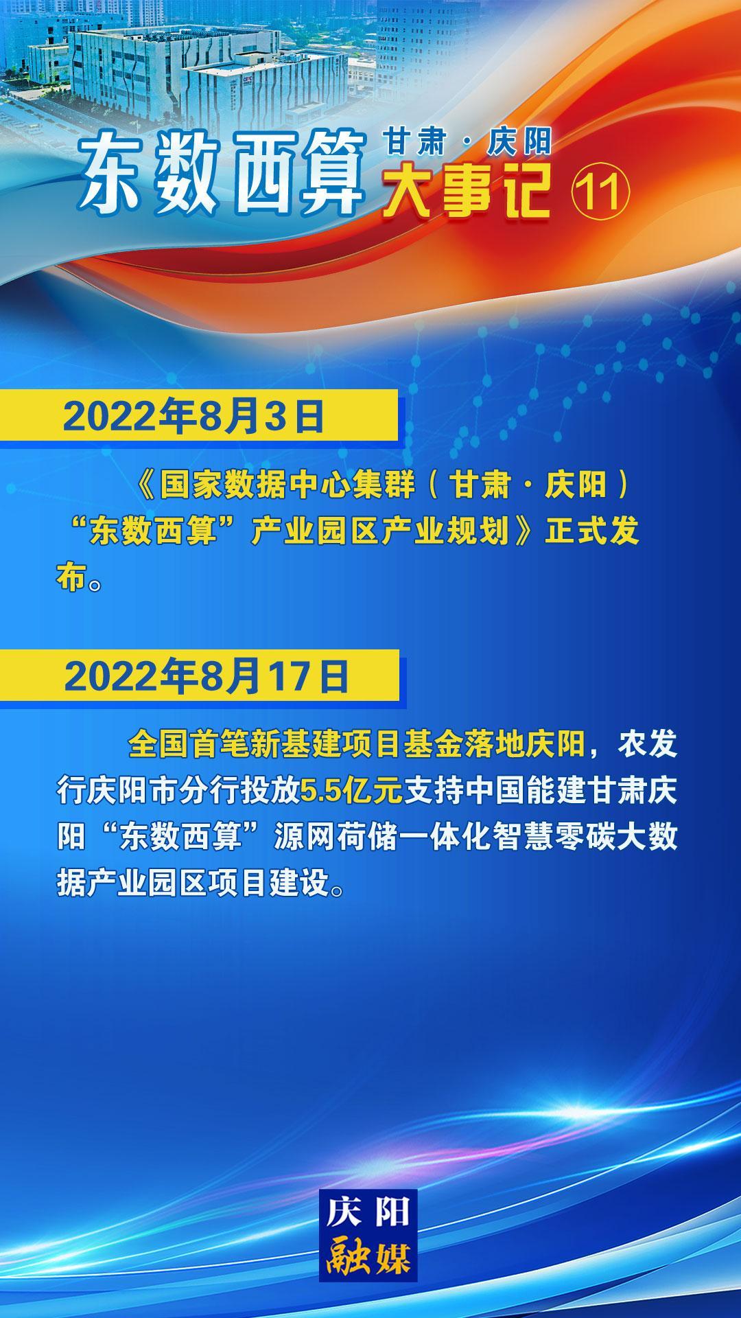甘肃·庆阳“东数西算”大事记之十一