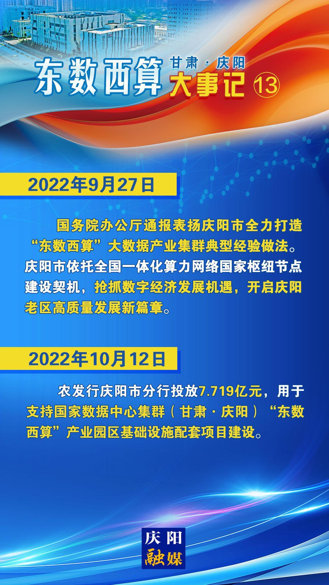 甘肃·庆阳“东数西算”大事记之十三