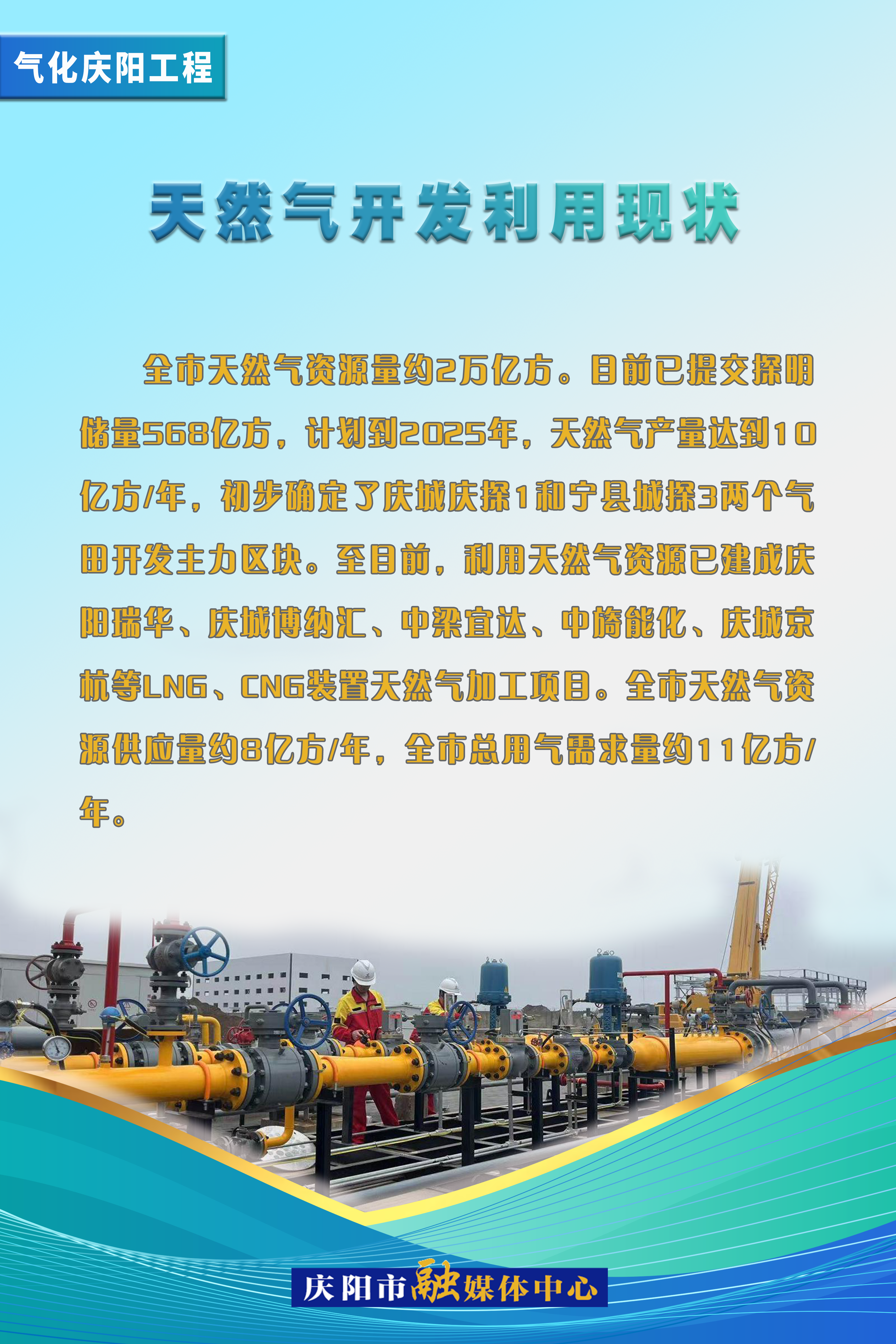 【气化庆阳进行时】天然气开发利用现状