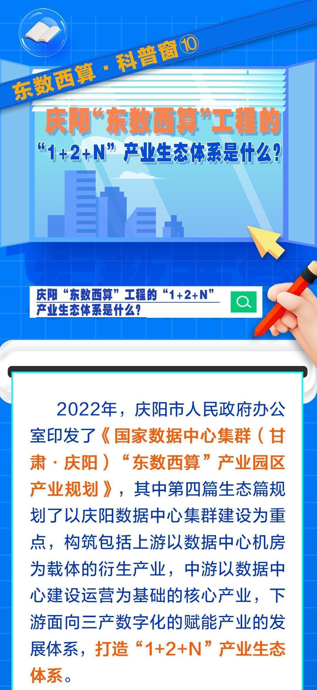 东数西算·科普窗​⑩｜庆阳“东数西算”工程的“1+2+N”产业生态体系是什么？