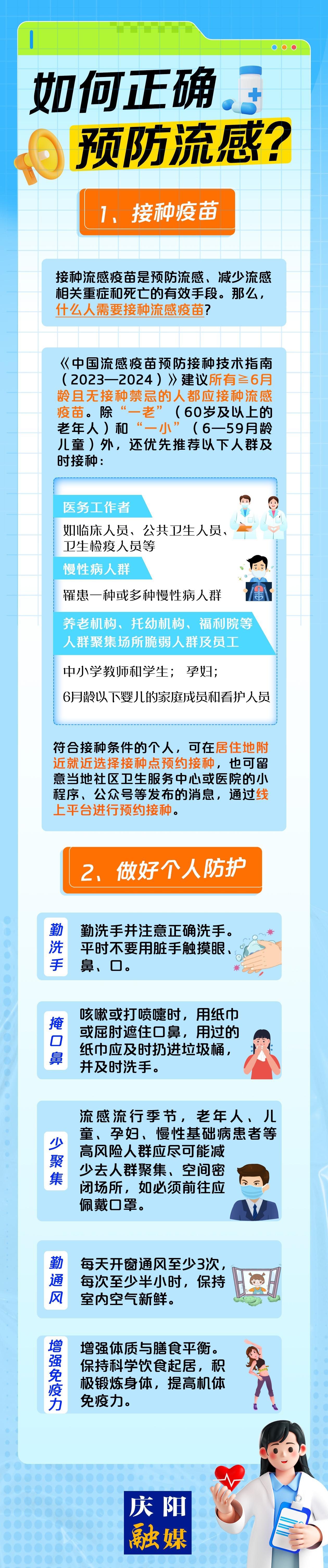 【微海报】如何正确预防流感？