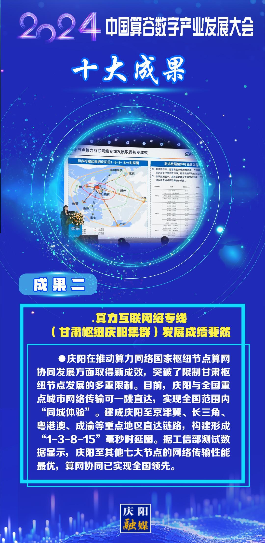 【东数西算成果展】成果二：算力互联网络专线(甘肃枢纽庆阳集群)发展成绩斐然