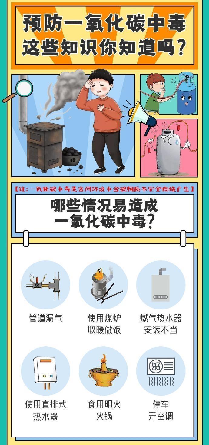【海报】预防一氧化碳中毒，这些知识点请知晓！
