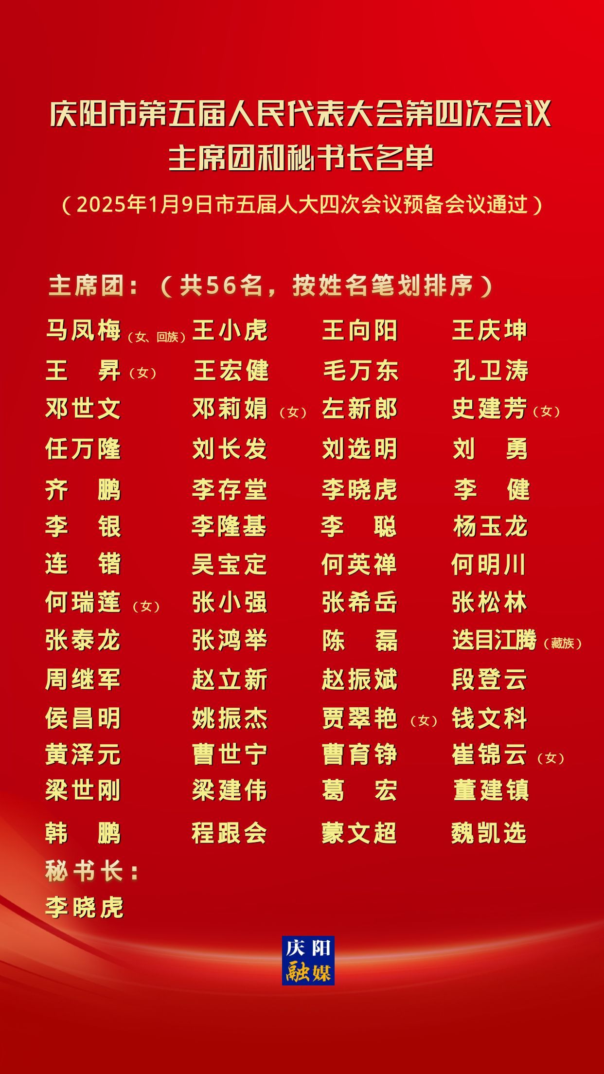 庆阳市第五届人民代表大会第四次会议主席团和秘书长名单