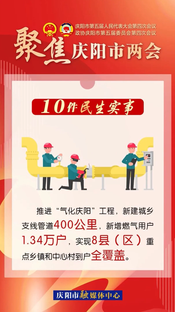 两会V视(26)丨庆阳市2025年十件民生实事出炉