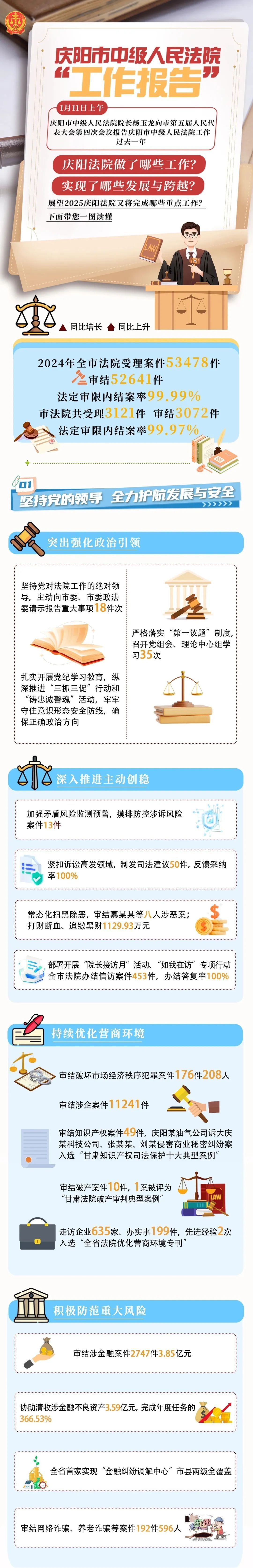 图读懂 | 庆阳市中级人民法院工作报告