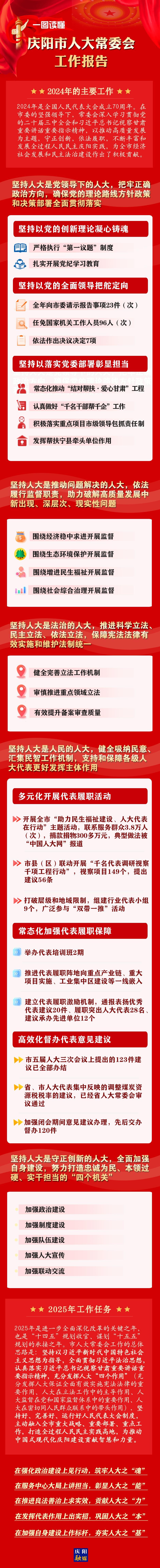干货满满！一图读懂庆阳市人大常委会工作报告