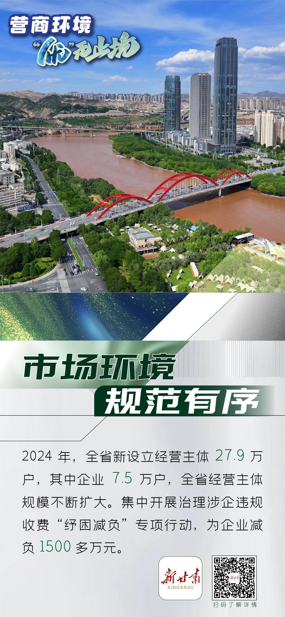 【微海报】营商环境“优”无止境︱市场环境规范有序