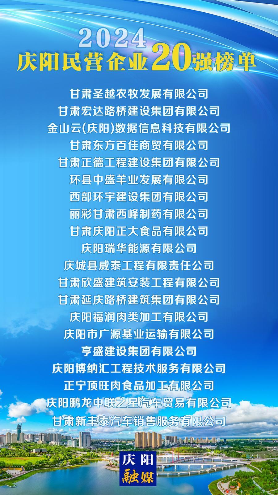 【微海报】2024庆阳民营企业20强榜单