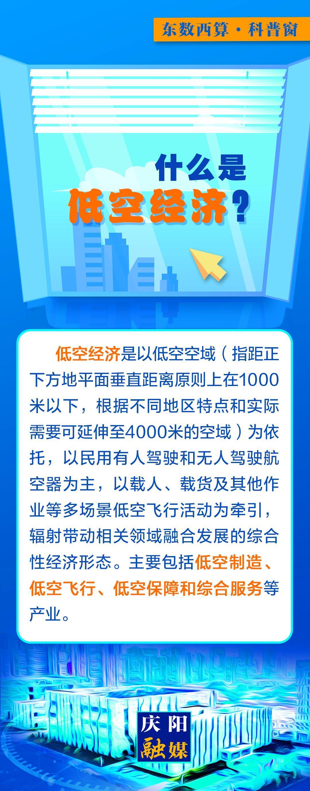 【微长图】东数西算科普窗丨什么是低空经济?