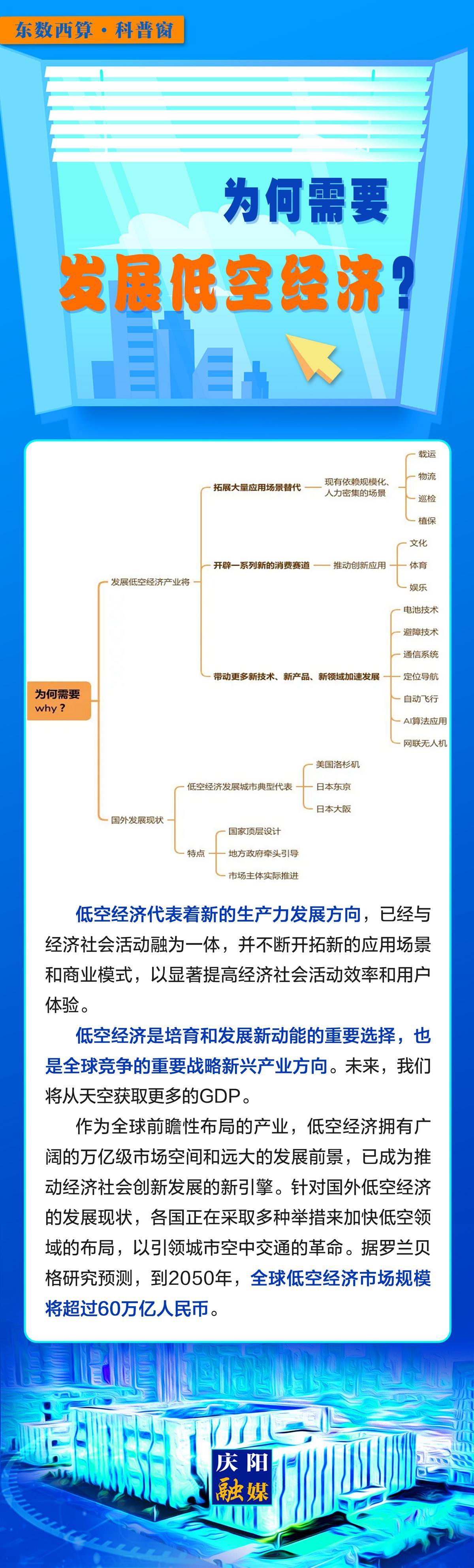【微长图】东数西算科普窗丨为何需要发展低空经济?