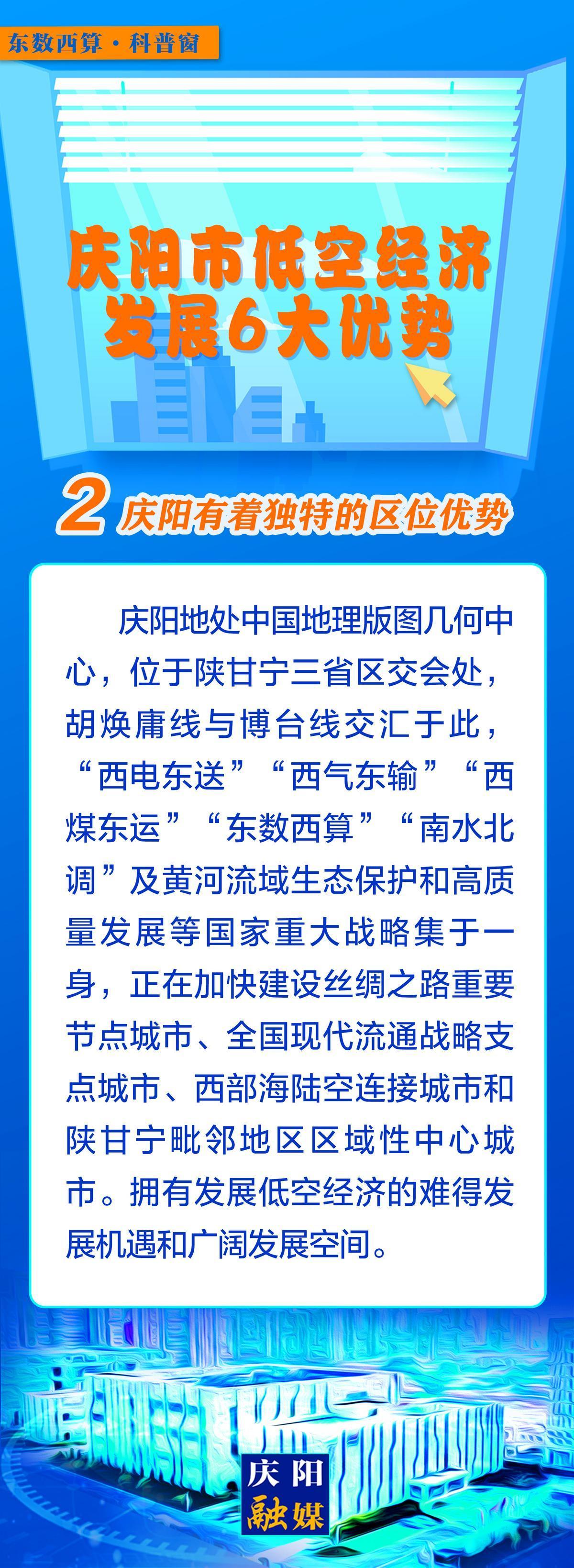 【微长图】东数西算科普窗丨庆阳市低空经济发展6大优势之：庆阳有着独特的区位优势