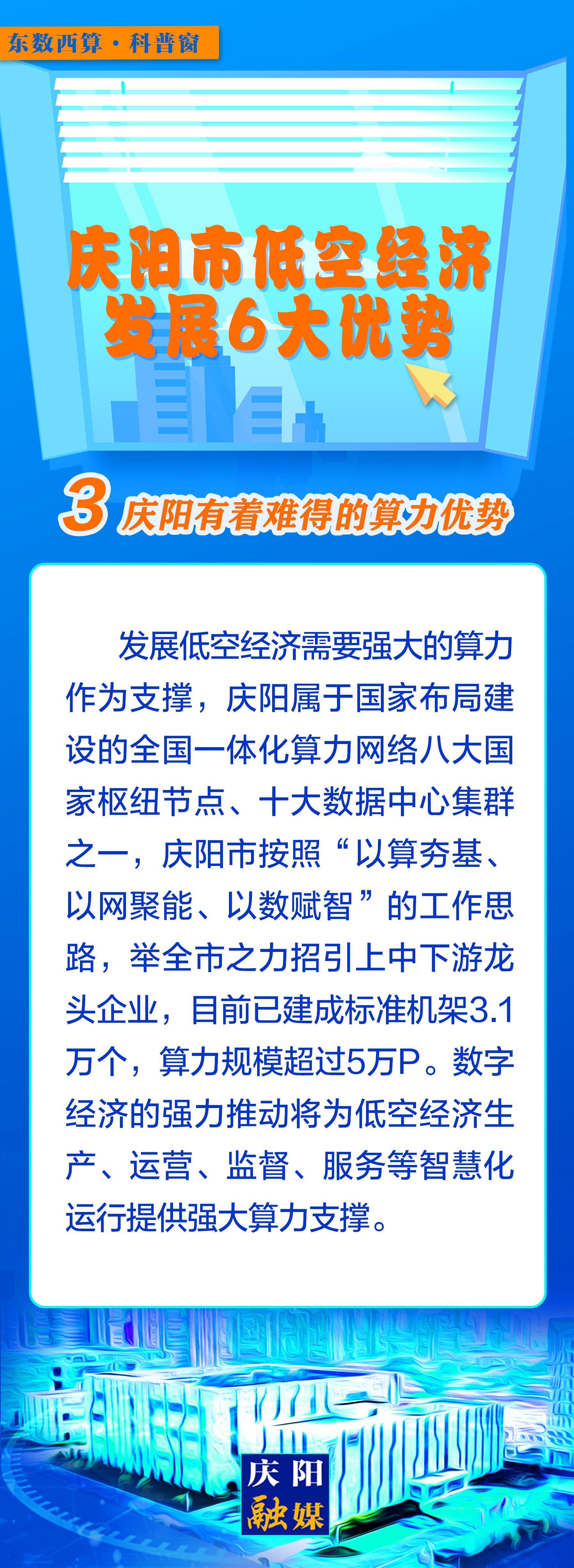 【微长图】东数西算科普窗丨庆阳市低空经济发展6大优势之：庆阳有着难得的算力优势