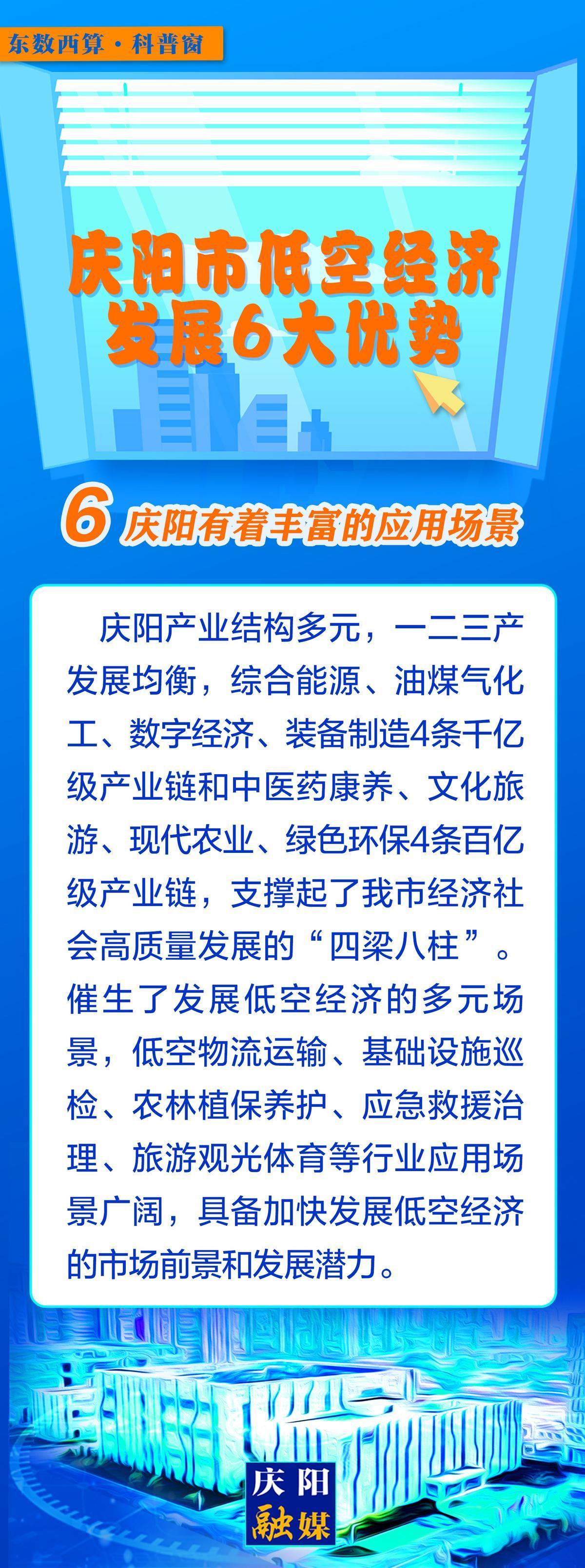 【微长图】东数西算科普窗丨庆阳市低空经济发展6大优势之：庆阳有着丰富的应用场景