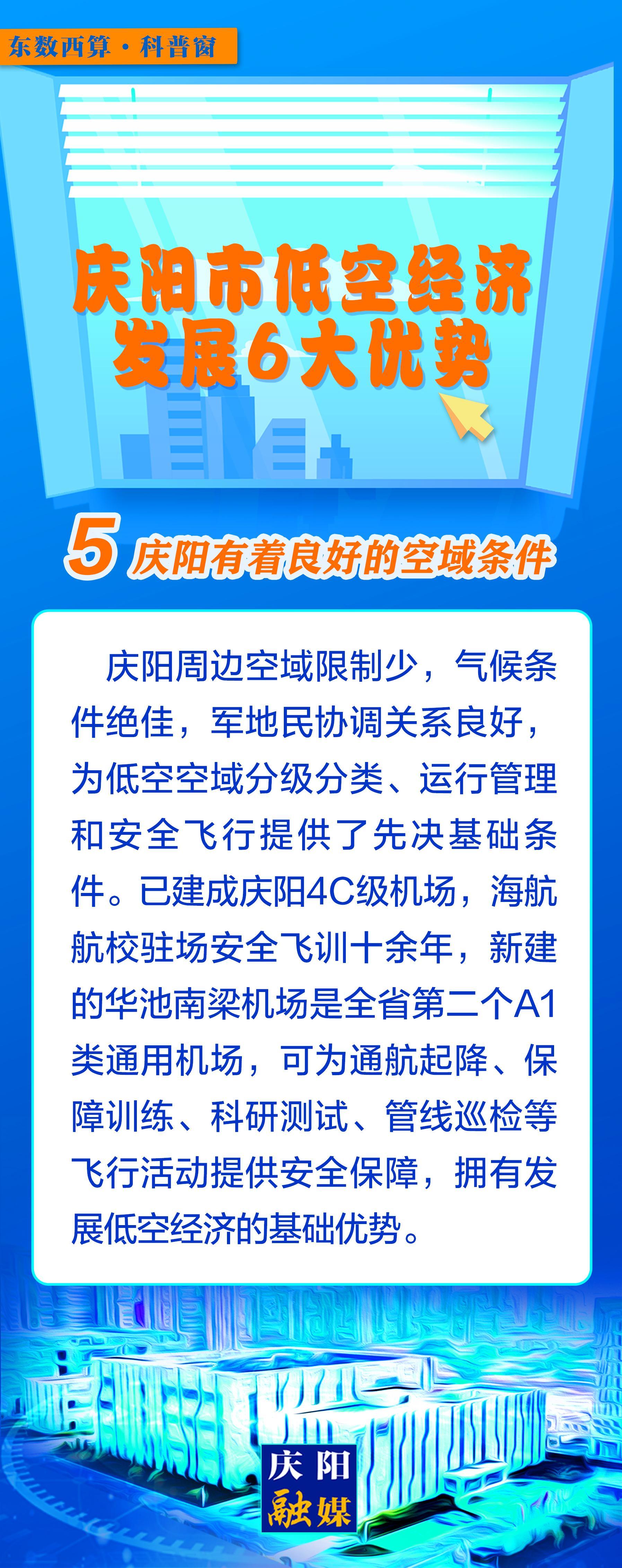 【微长图】东数西算科普窗丨庆阳市低空经济发展6大优势之：庆阳有着良好的空域条件