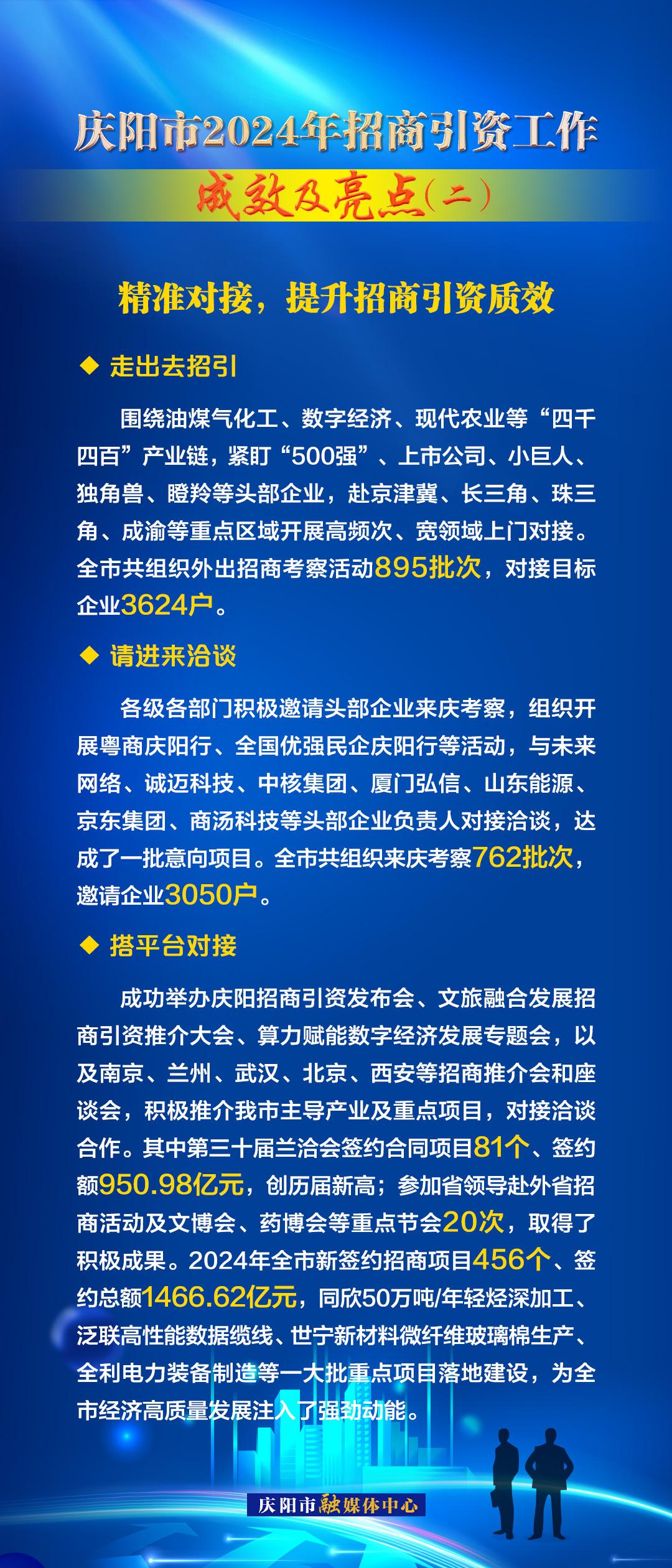 精准对接，提升招商引资质效——庆阳市2024年招商引资工作成效及亮点（二）