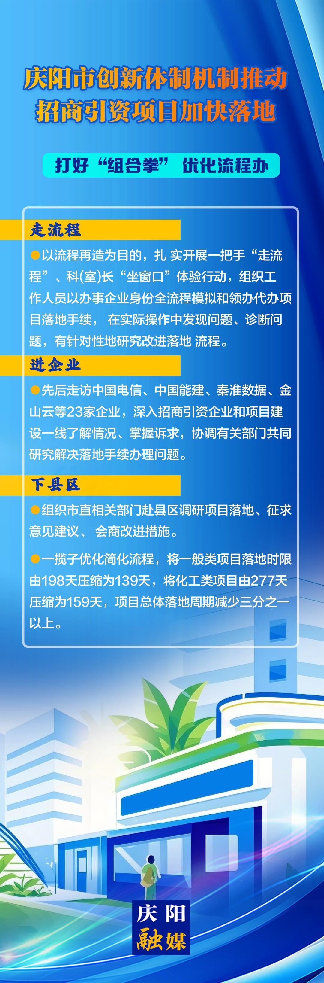打好“组合拳”,优化流程办——庆阳市创新体制机制推动招商引资项目加快落地（二）