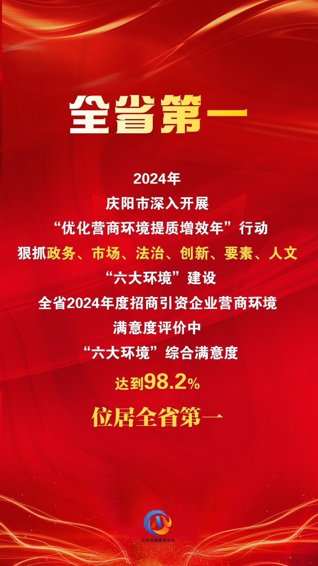 【微海报】“六大环境”综合满意度评价，庆阳位居全省第一！