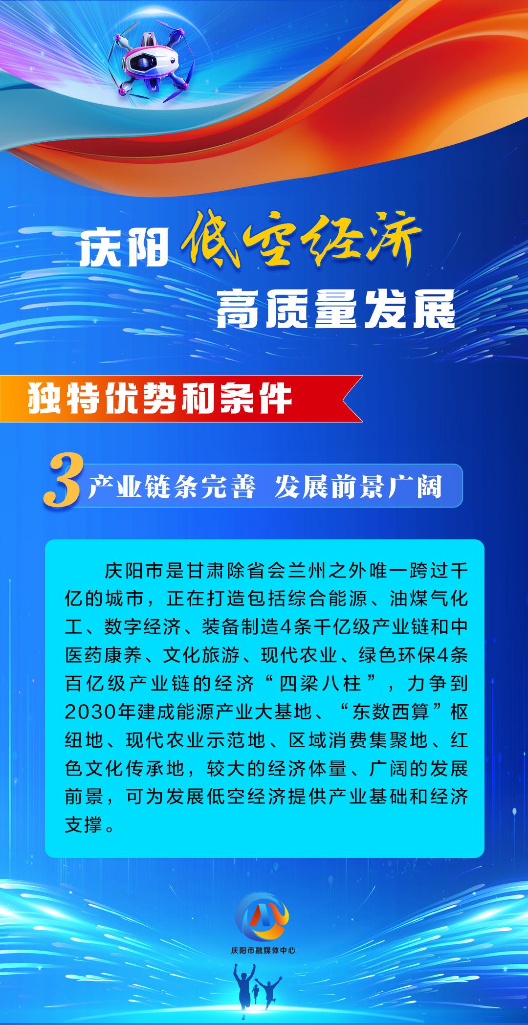 【庆阳低空经济高质量发展】独特优势和条件（3）：产业链完善 发展前景广阔