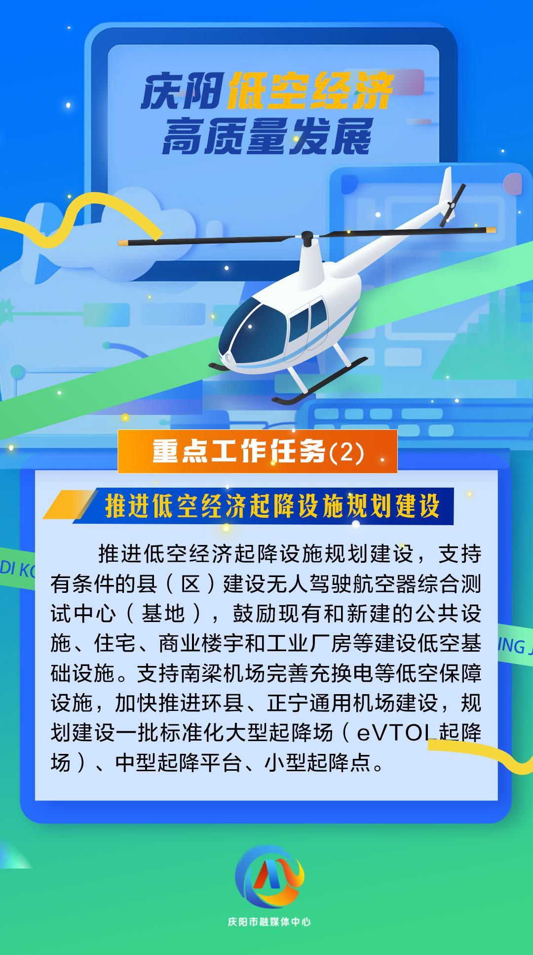 【微海报】庆阳低空经济高质量发展重点工作任务（2）推进低空经济起降设施规划建设