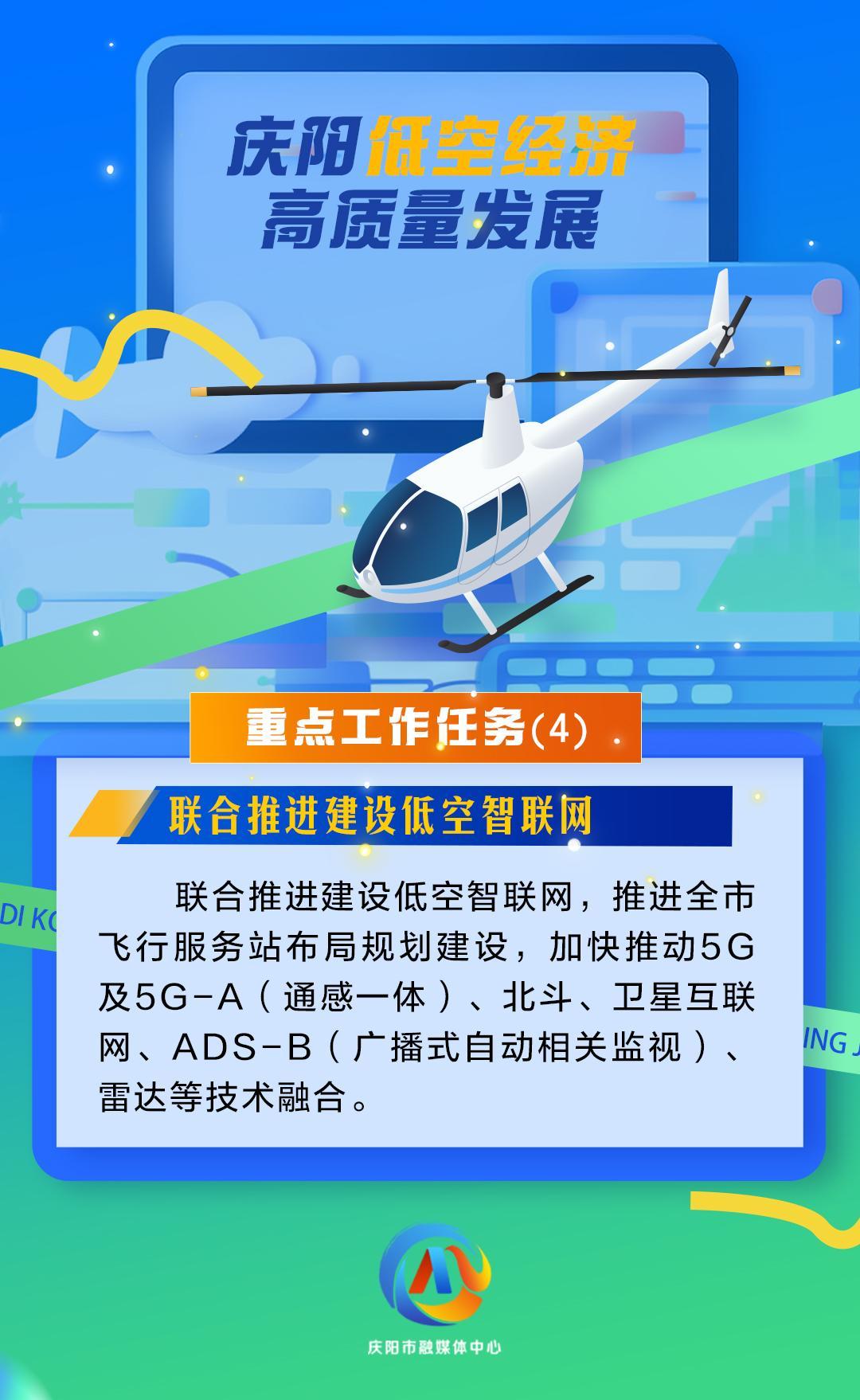 【微海报】庆阳低空经济高质量发展重点工作任务（4）联合推进建设低空智联网