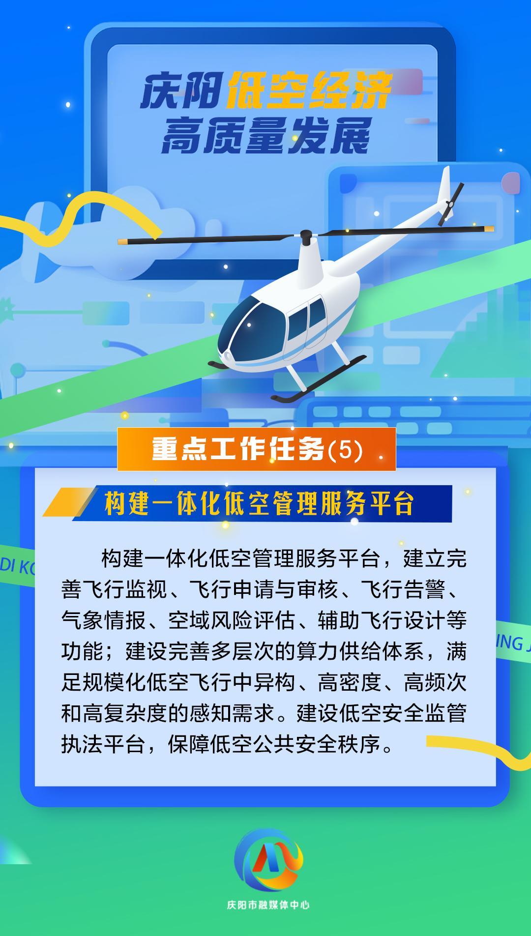 【微海报】庆阳低空经济高质量发展重点工作任务（5）构建一体化低空管理服务平台