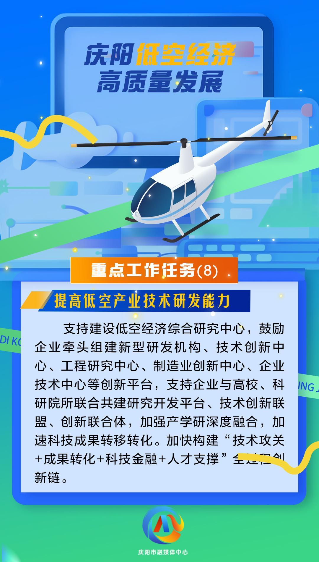 【微海报】庆阳低空经济高质量发展重点工作任务（8）提高低空产业技术研发能力